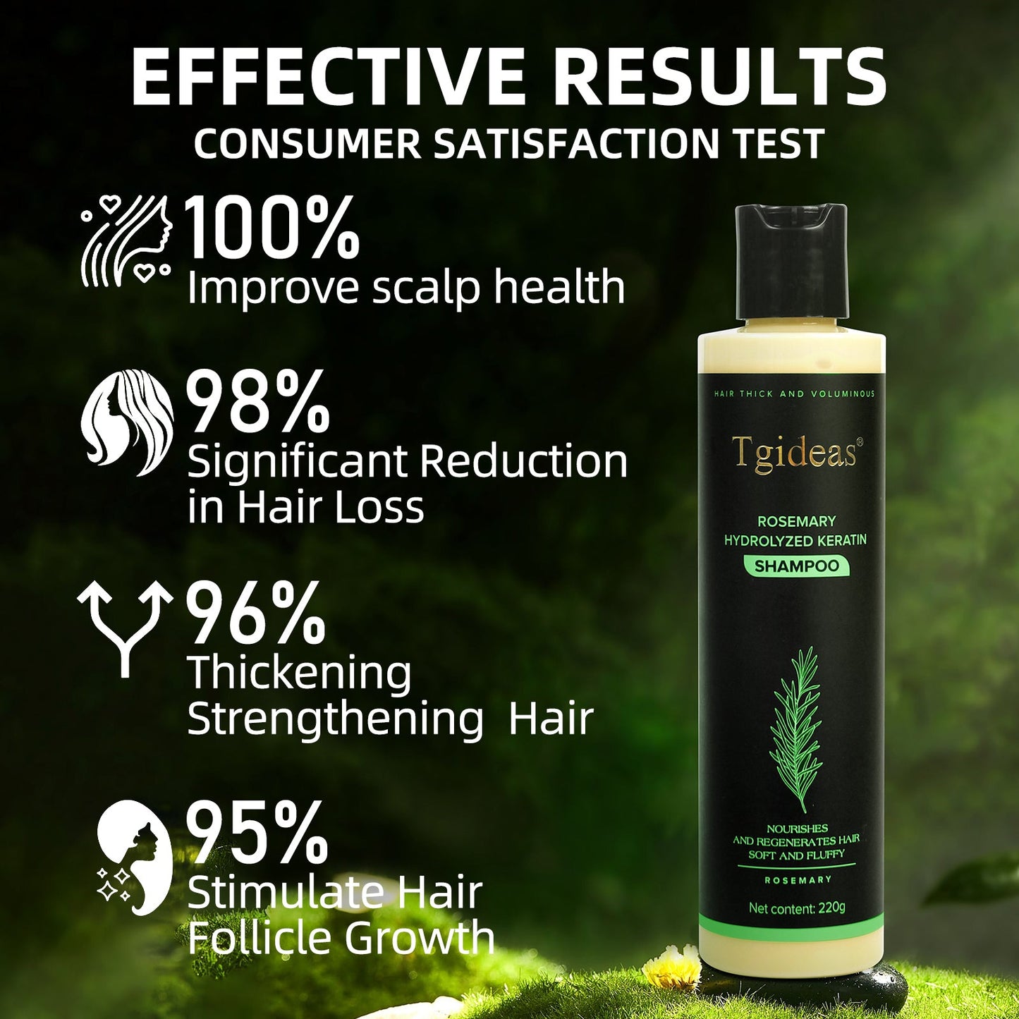 TGIDEAS® Rosemary Hair Growth Shampoo Supports Hair Growth, Dandruff Control & Scalp Health